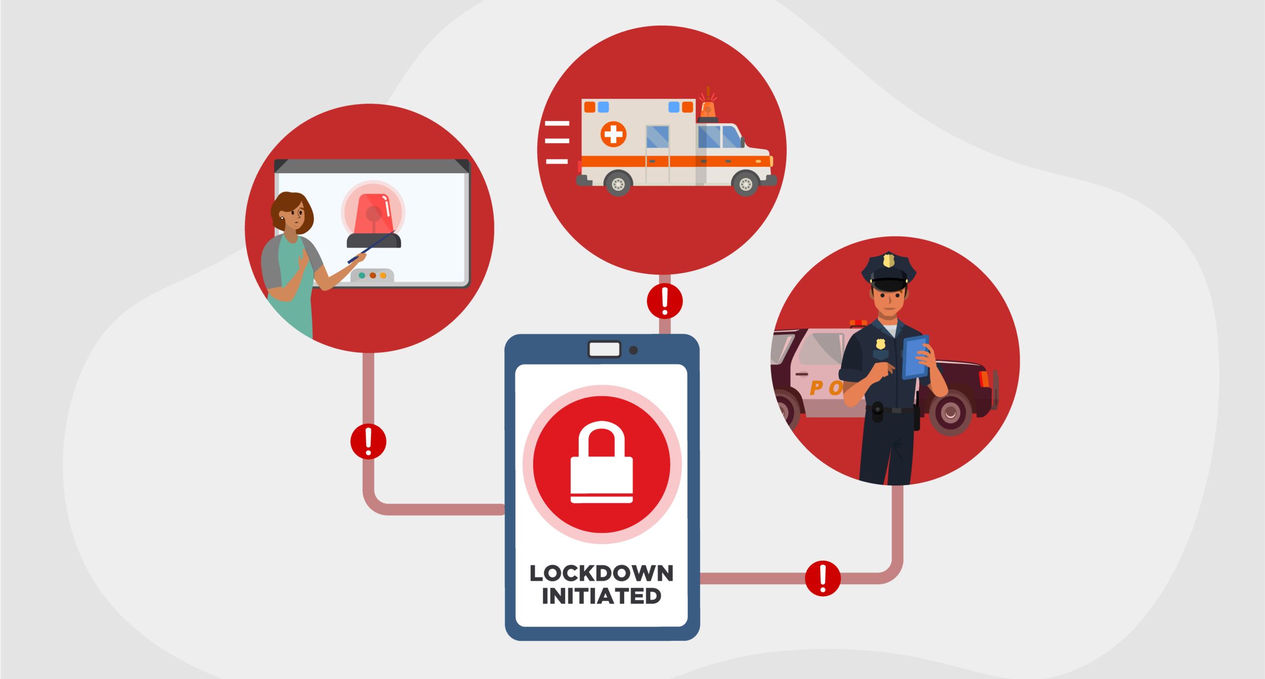 Emergency drill coordination